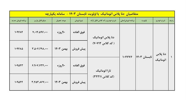 فروش دنا پلاس اتوماتیک